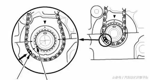 本田l15b2 r18z7发动机正时链条安装及其安装方法